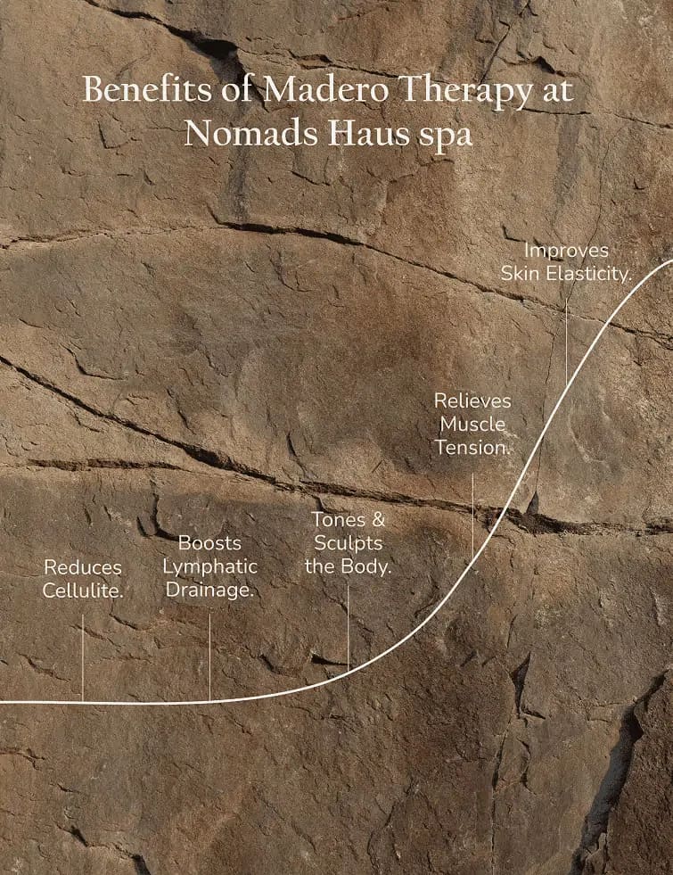 Nomads Haus — Wellness